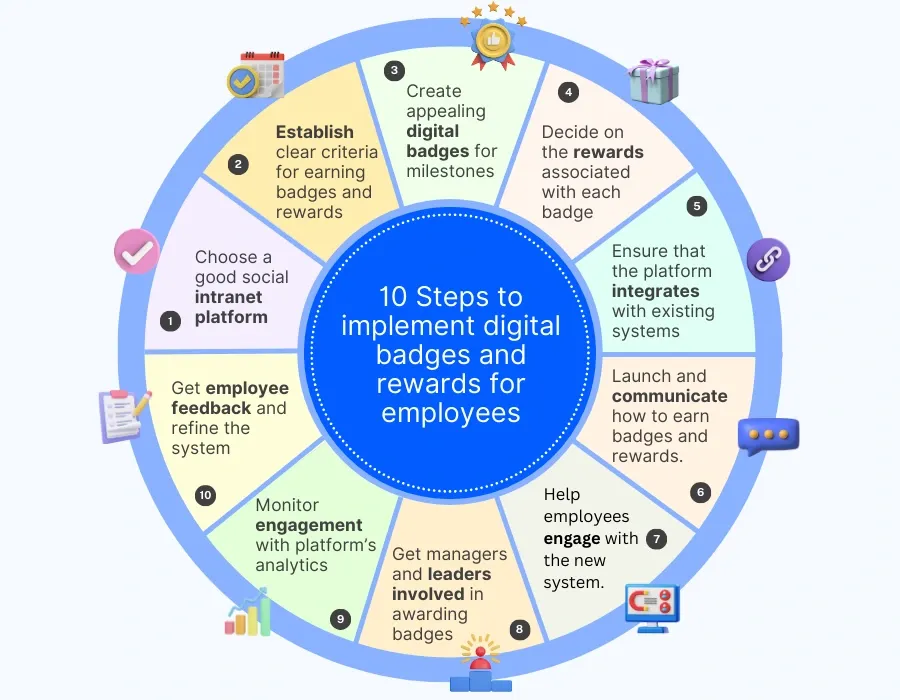 digital badges and rewards