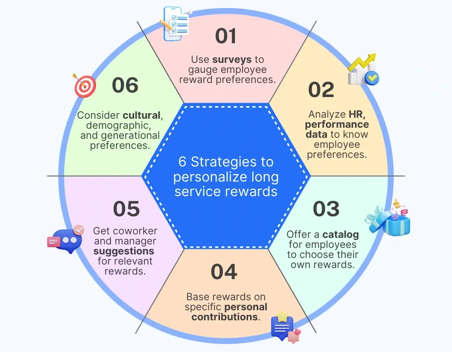 strategies for personalized long service awards