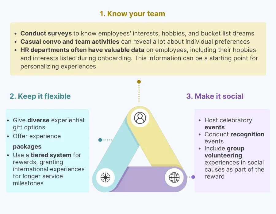 Service Awards Trends