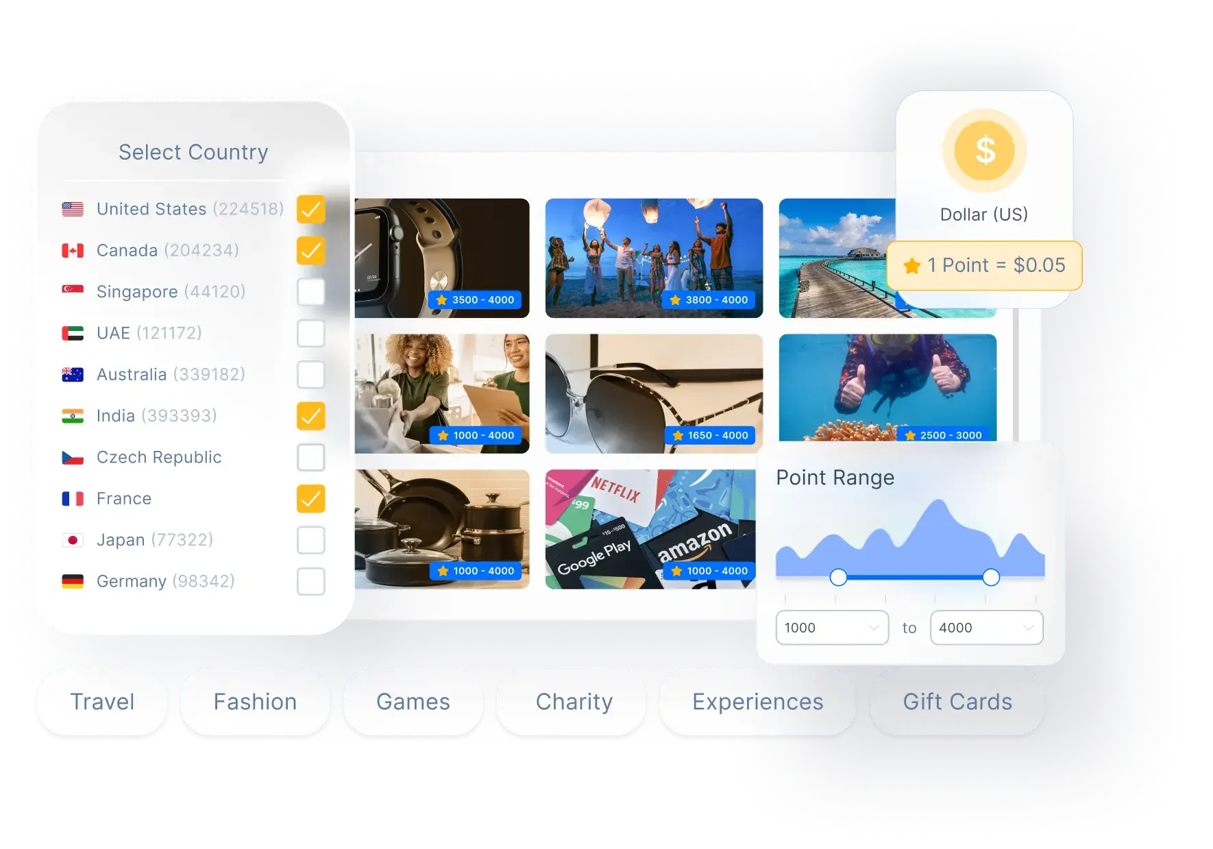 Loyalife Loyalty Strategy