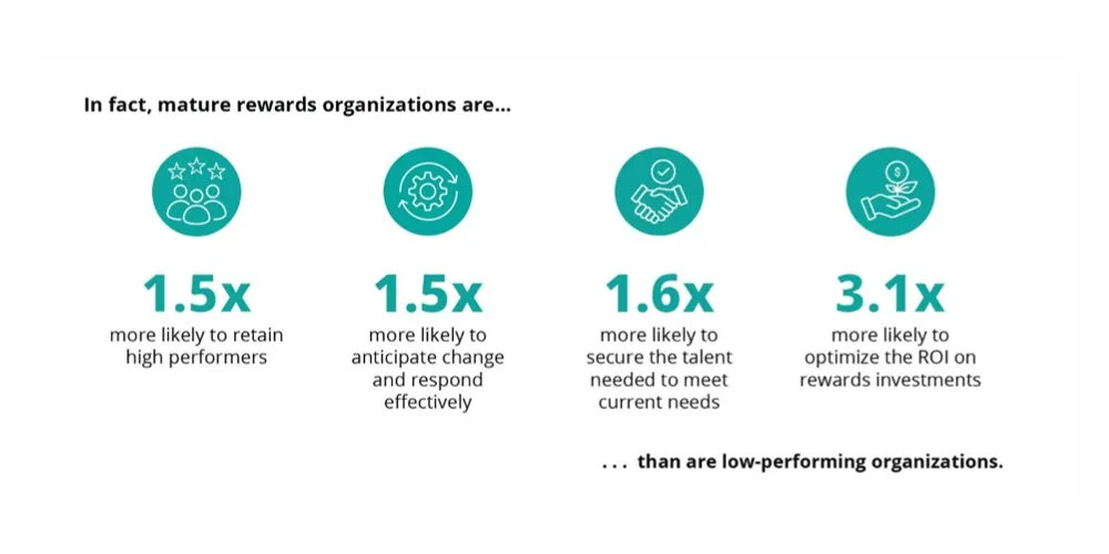 Trends In Rewards In 2025