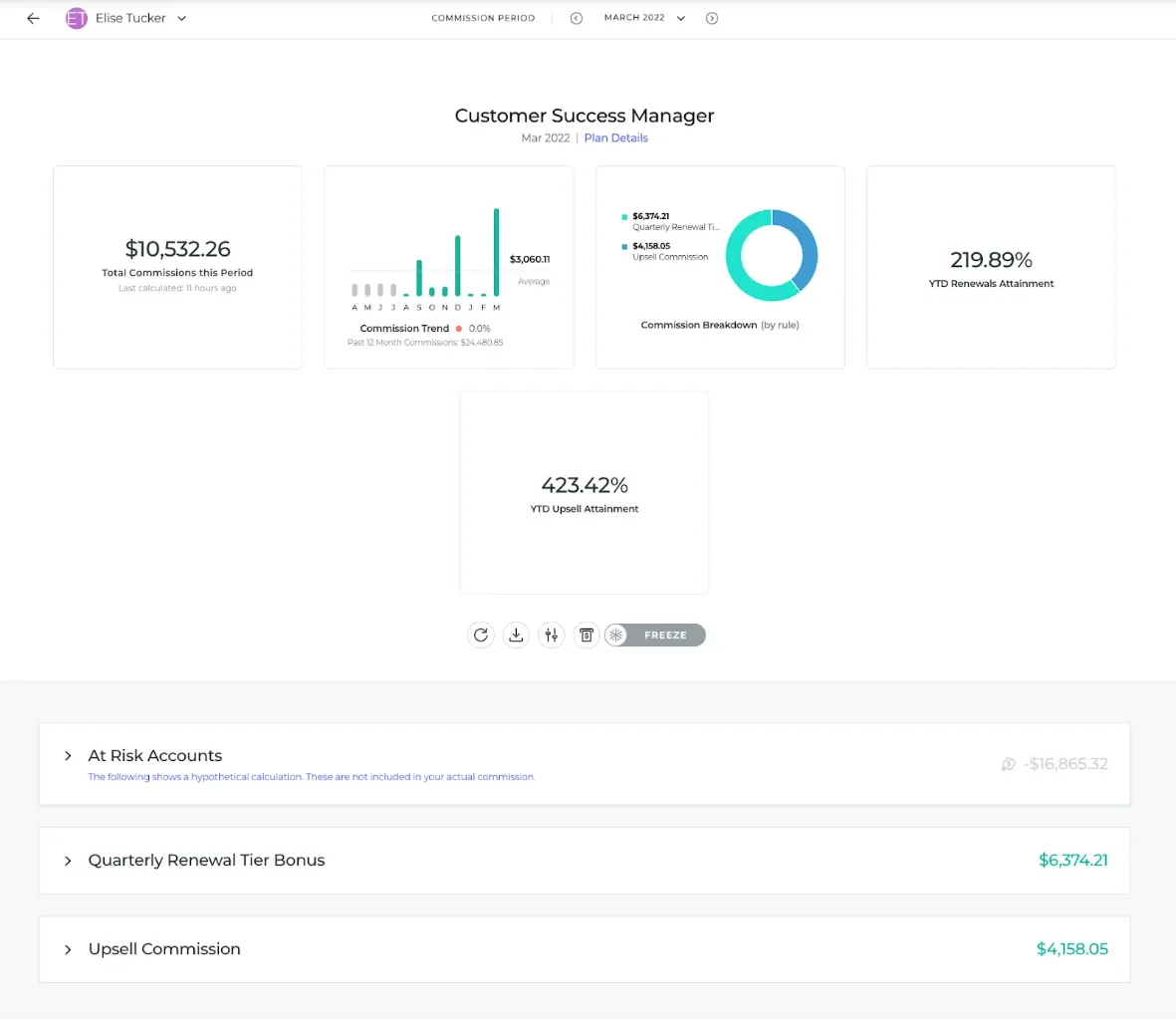 Spiff sales automation software