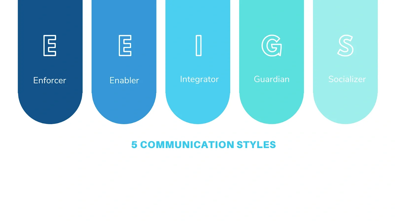 5 communication style