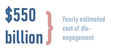 Yearly estimated cost of disengagement