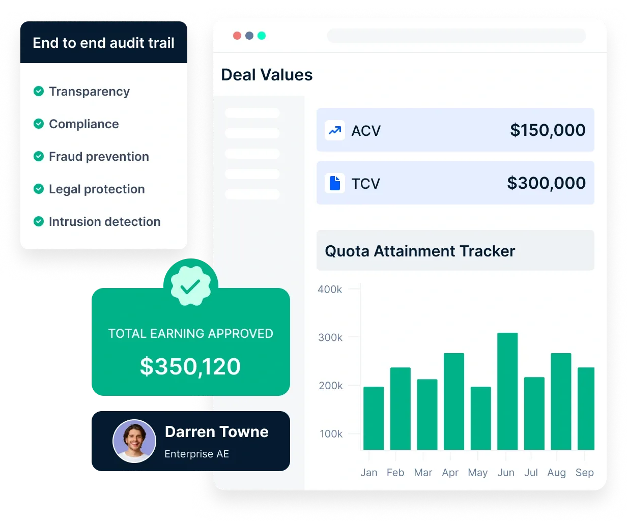 Incentive program evaluation by Empuls