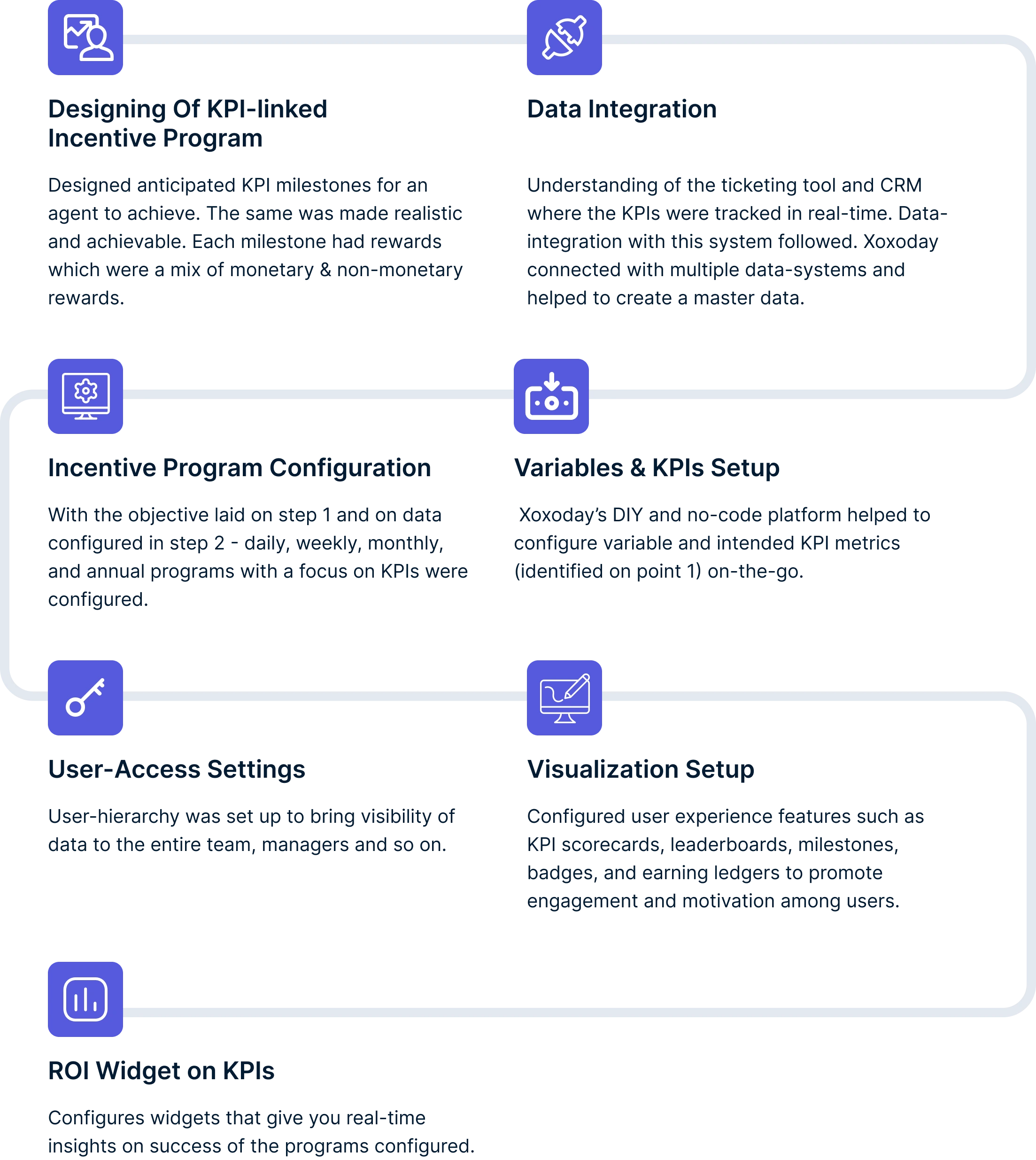Program setup outline