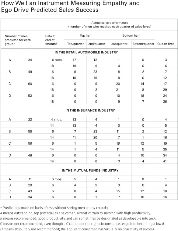 Source: HBR&nbsp;&nbsp;
