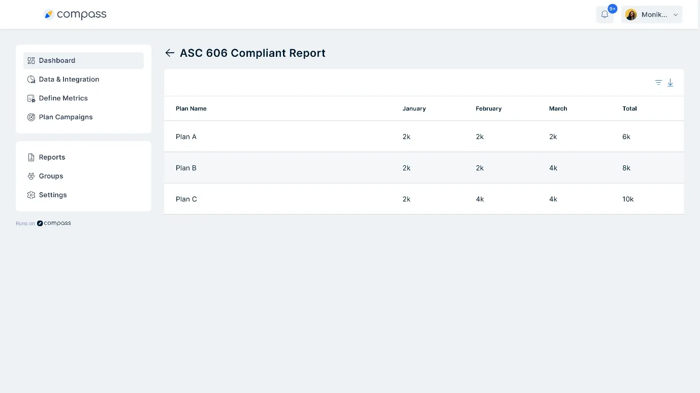 Compass dasboard displaying ASC 606 compliance&nbsp;report