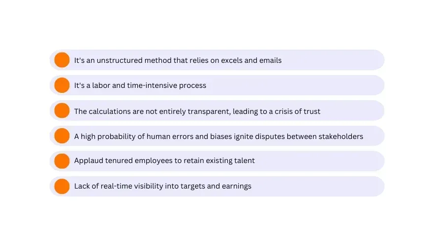 Drawbacks of manual incentive calculation