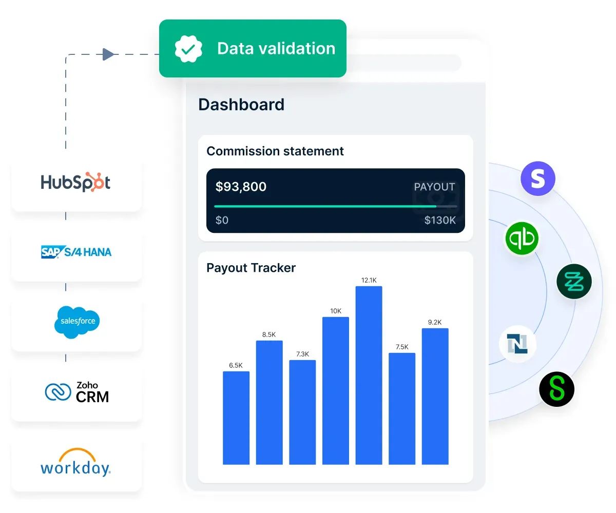 Empuls Data validation