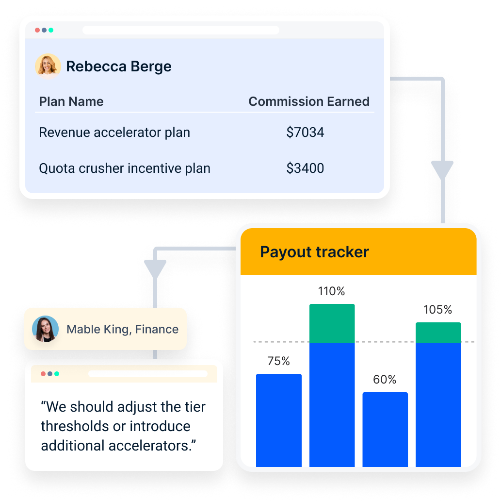 critical data and insights