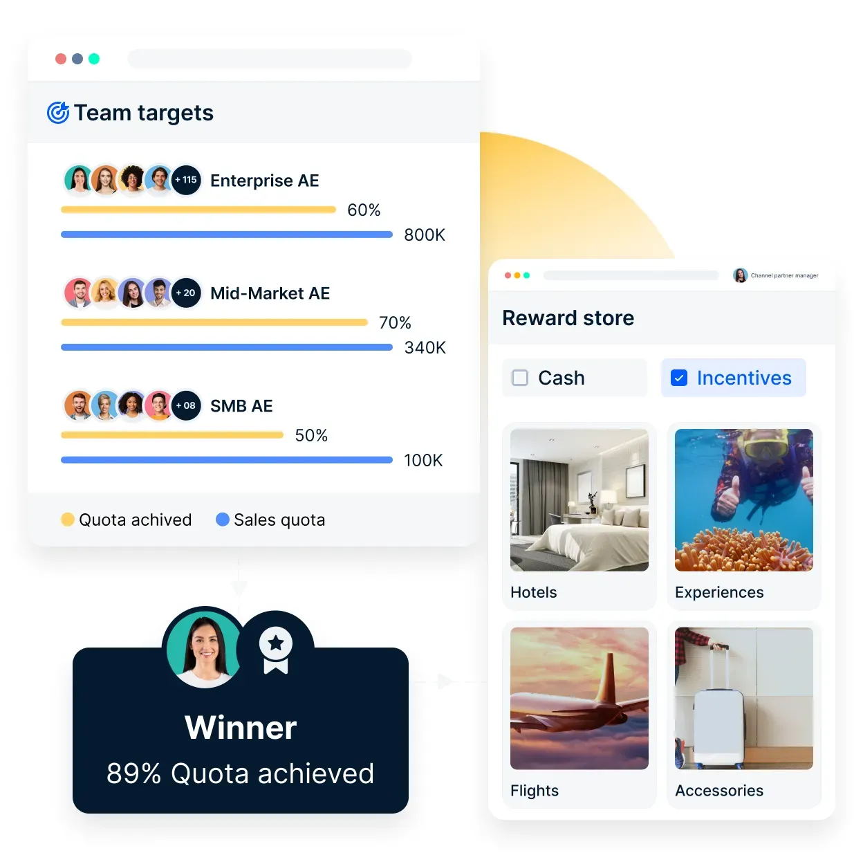 Motivate your sales team