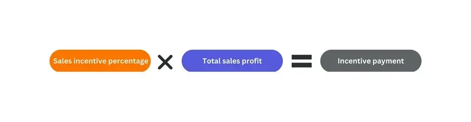 calculating a sales-based incentive payment