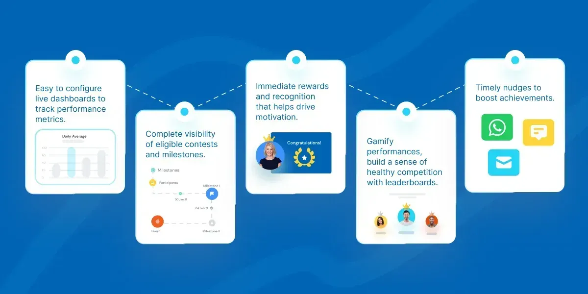 How tail-end performers perform better with gamification