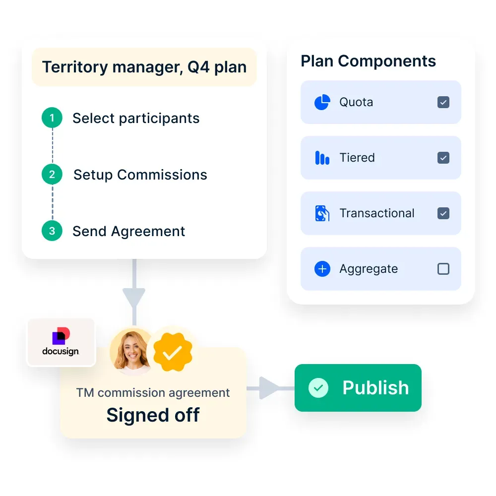 Empuls-Automated commission rules