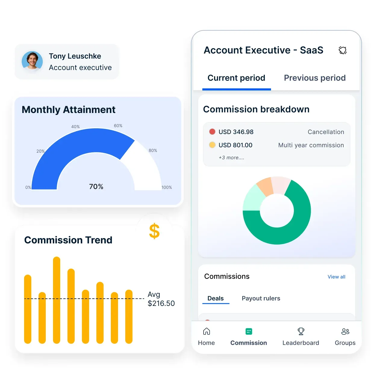 Empuls can transform your sales performance