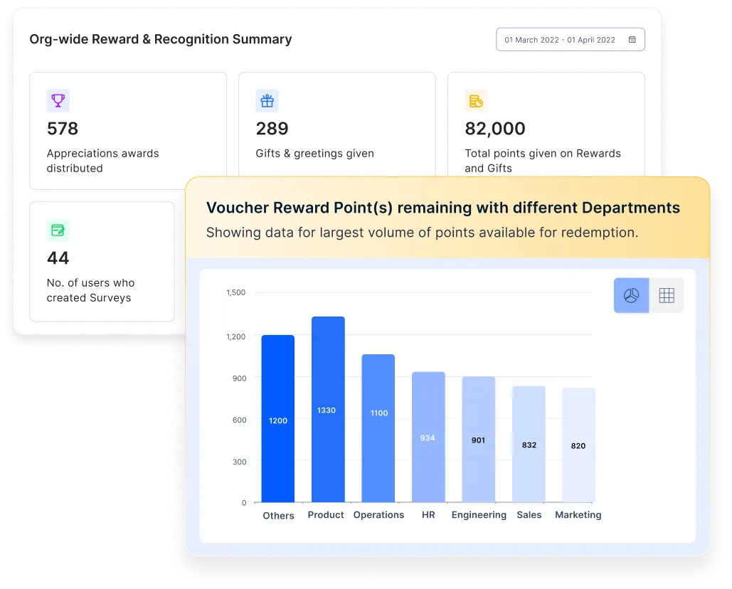 Reward & recognition