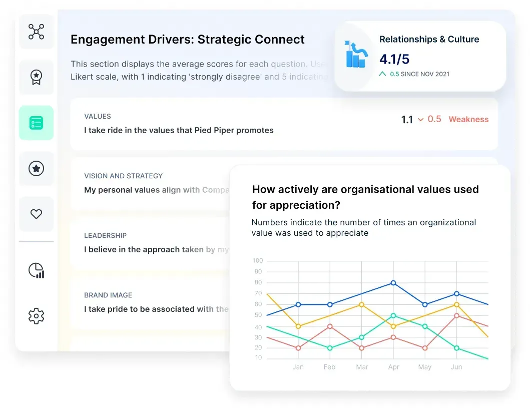 Employee relationship management