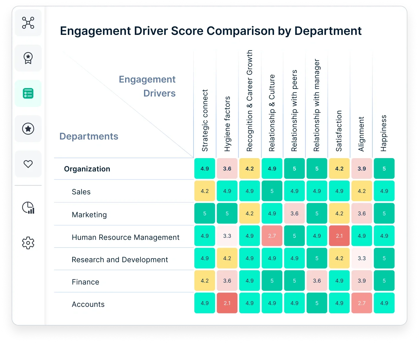 Empuls Engagement Driver Score Comparison 