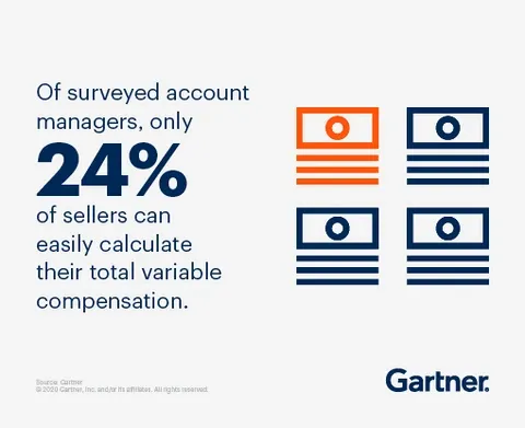 Gartner survey