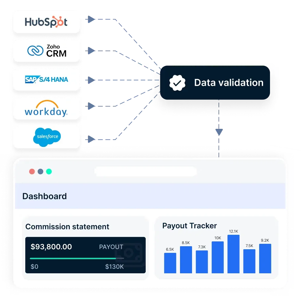 Empuls Seamless CRM and sales tool integration