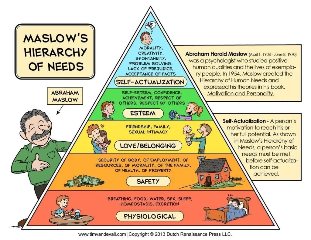 Maslow's Hierarchy of Needs Infographic
