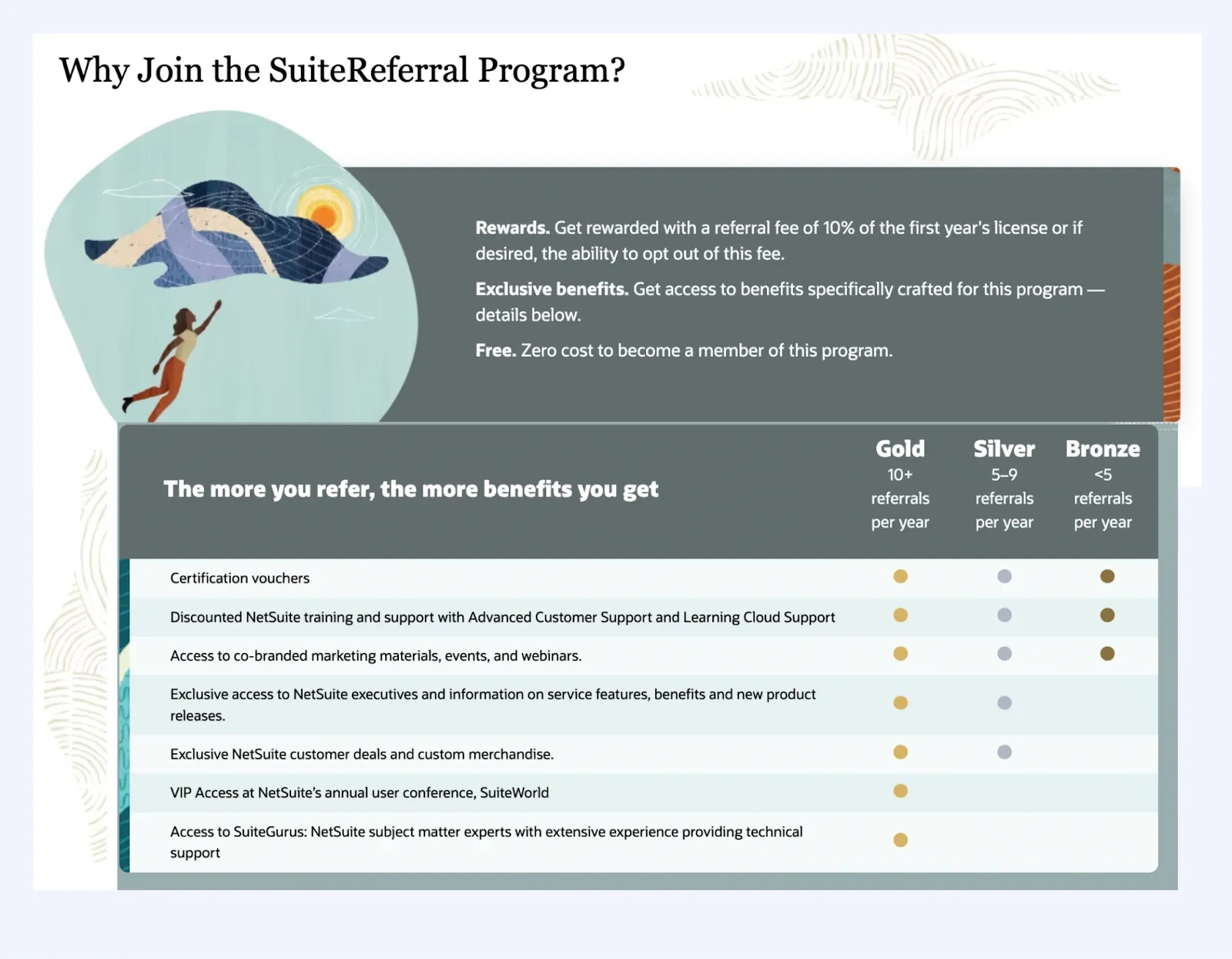 NetSuite's referral program