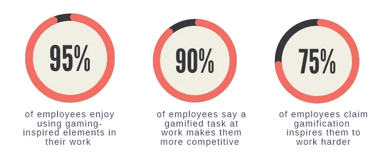 Empuls Gamified Culture