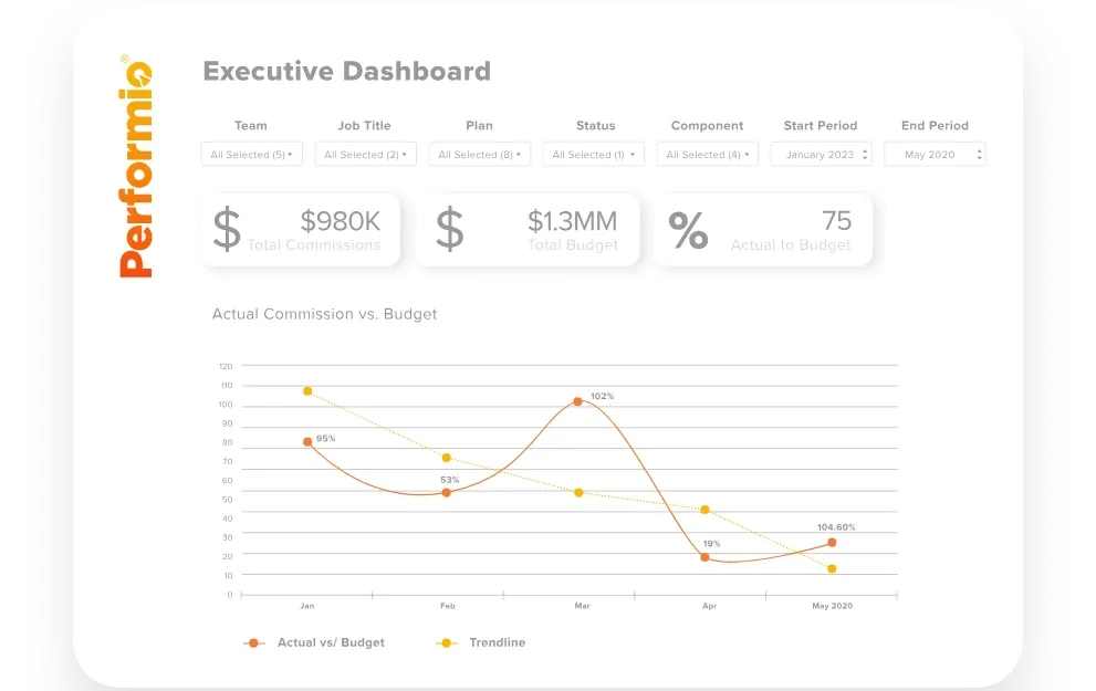 Performio sales commission and incentive management