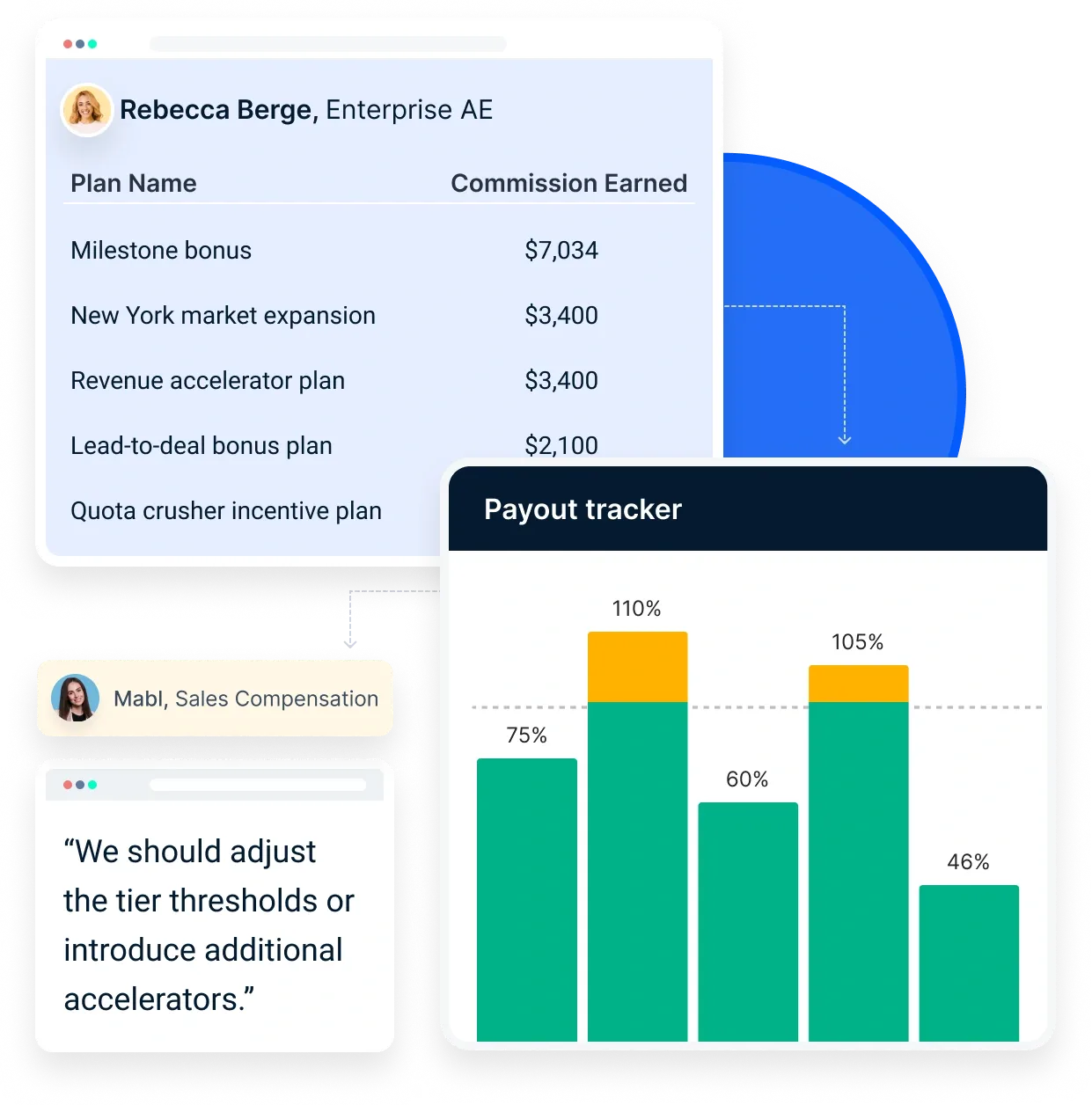Empuls manages sales performance