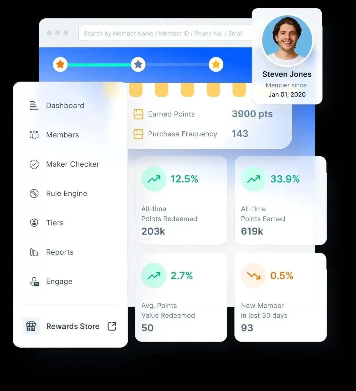 Loyalife Customer Retention