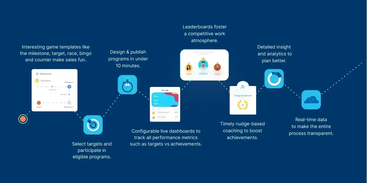 Boost sales motivation with Empuls