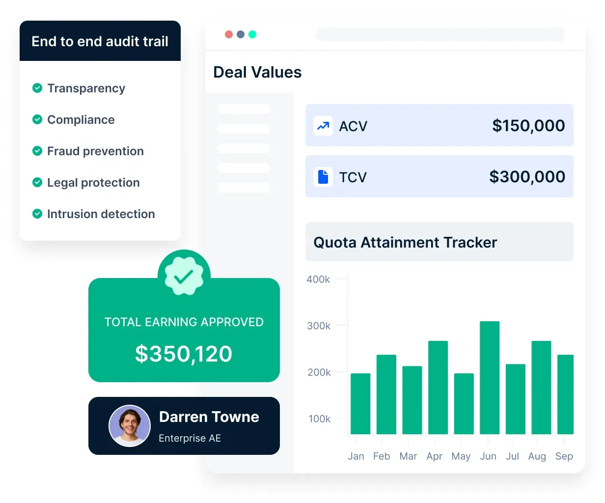 Empuls Sales Performance
