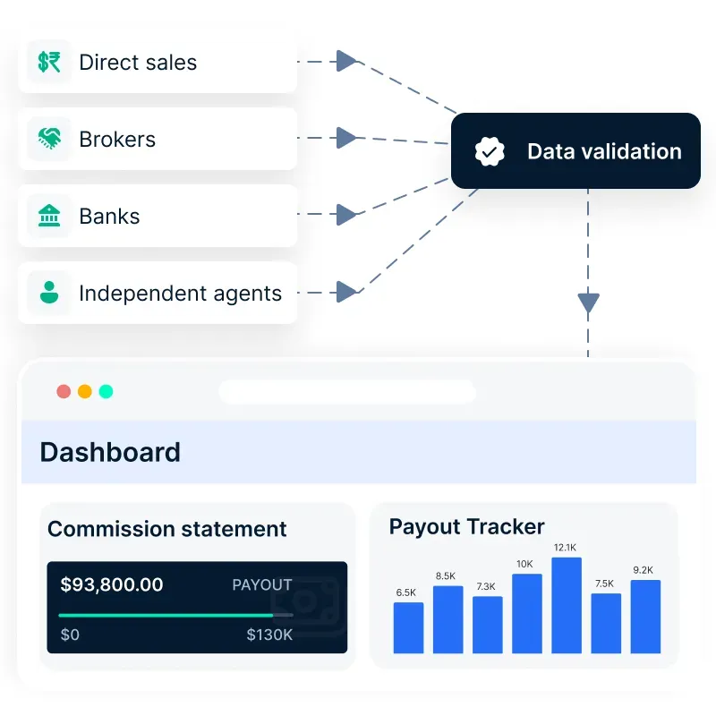 Data validation-compass