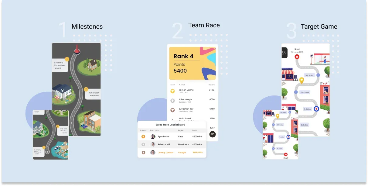 Publish sales programs