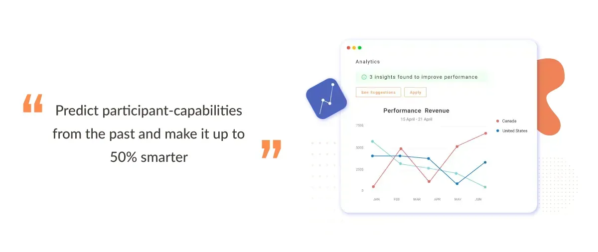 Empuls AI-based predictions for smarter incentives