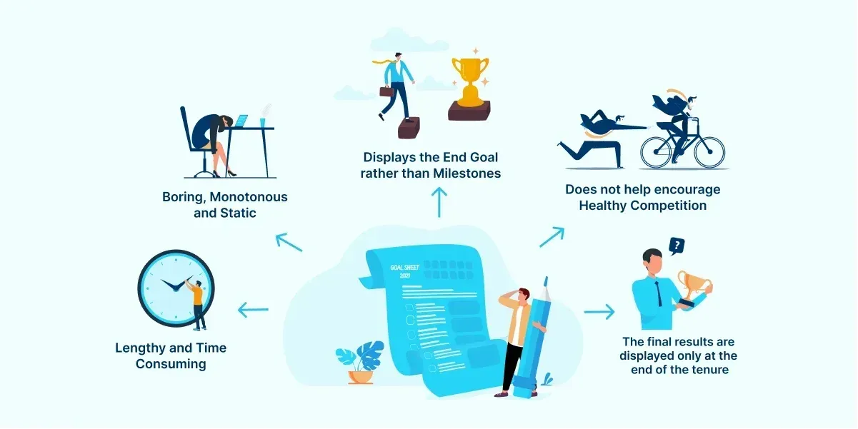 advantages of sales gamification