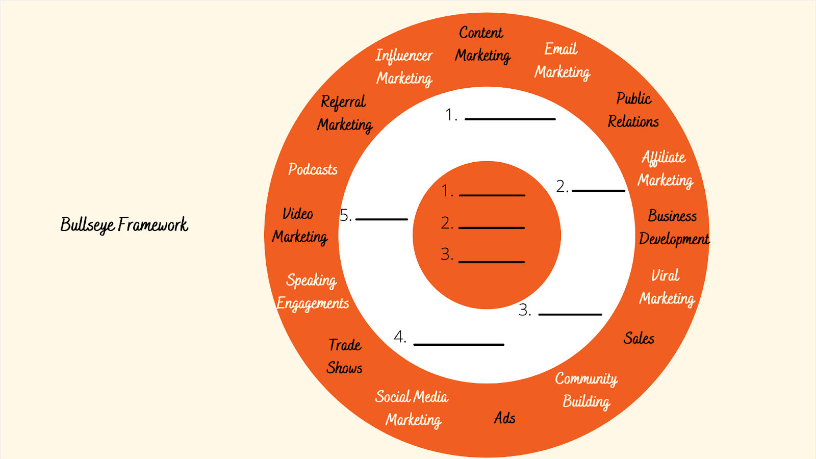 Bullseye framework (Exhaustive)