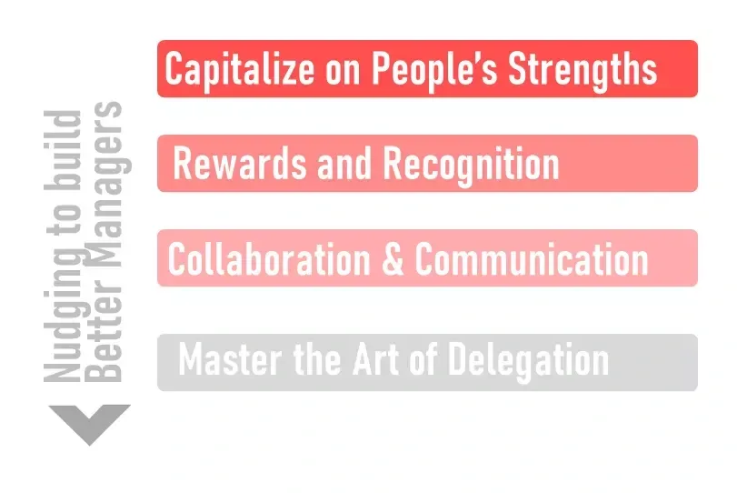 Diagram Titles Nudging Employees to Create a Culture of Appreciation
