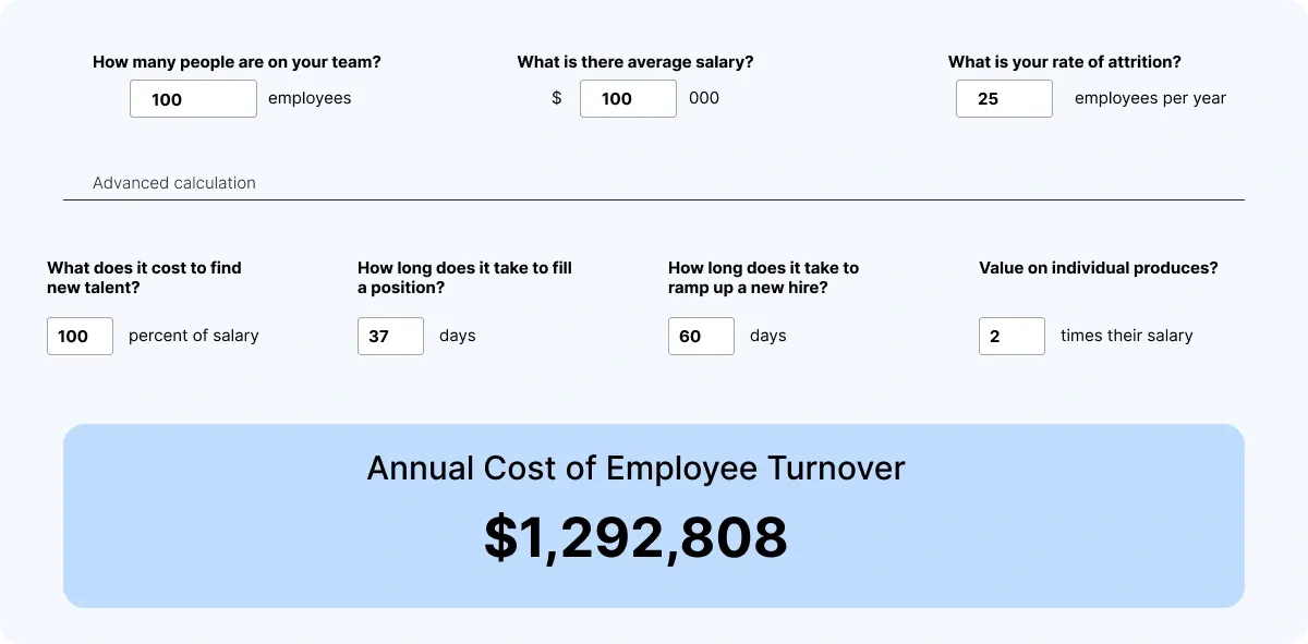 Annual Cost Employee Turnover