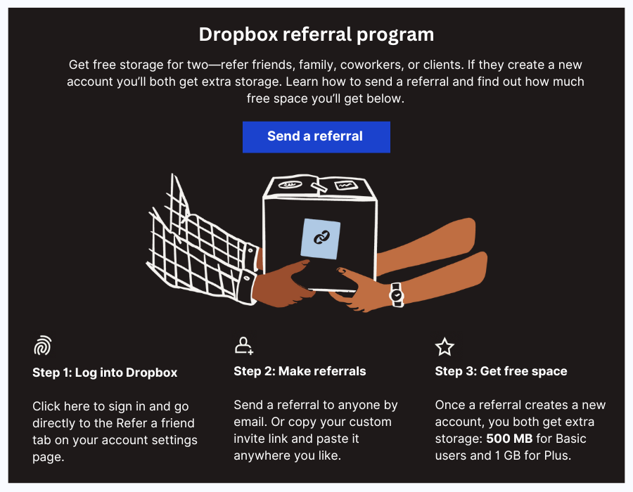 Dropbox’s referral program, Picture