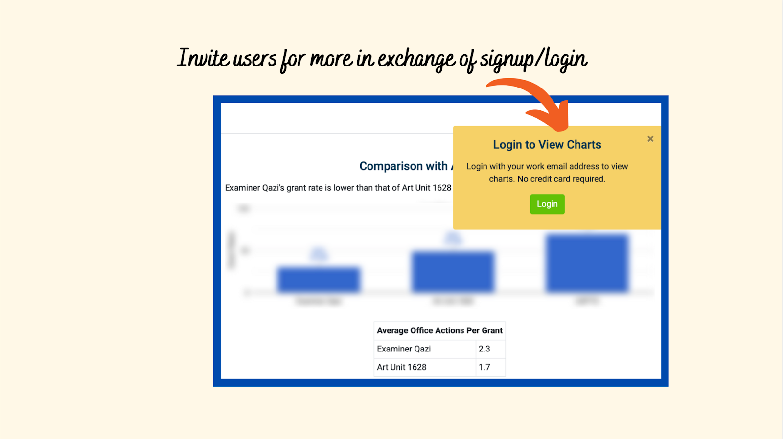 invite users for more in exchange of signup/login