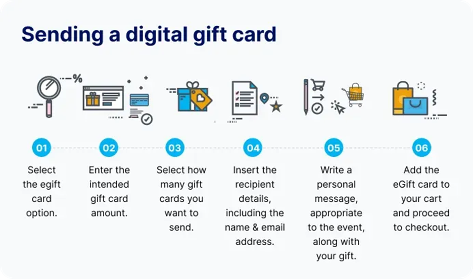 Send a digital giftcard