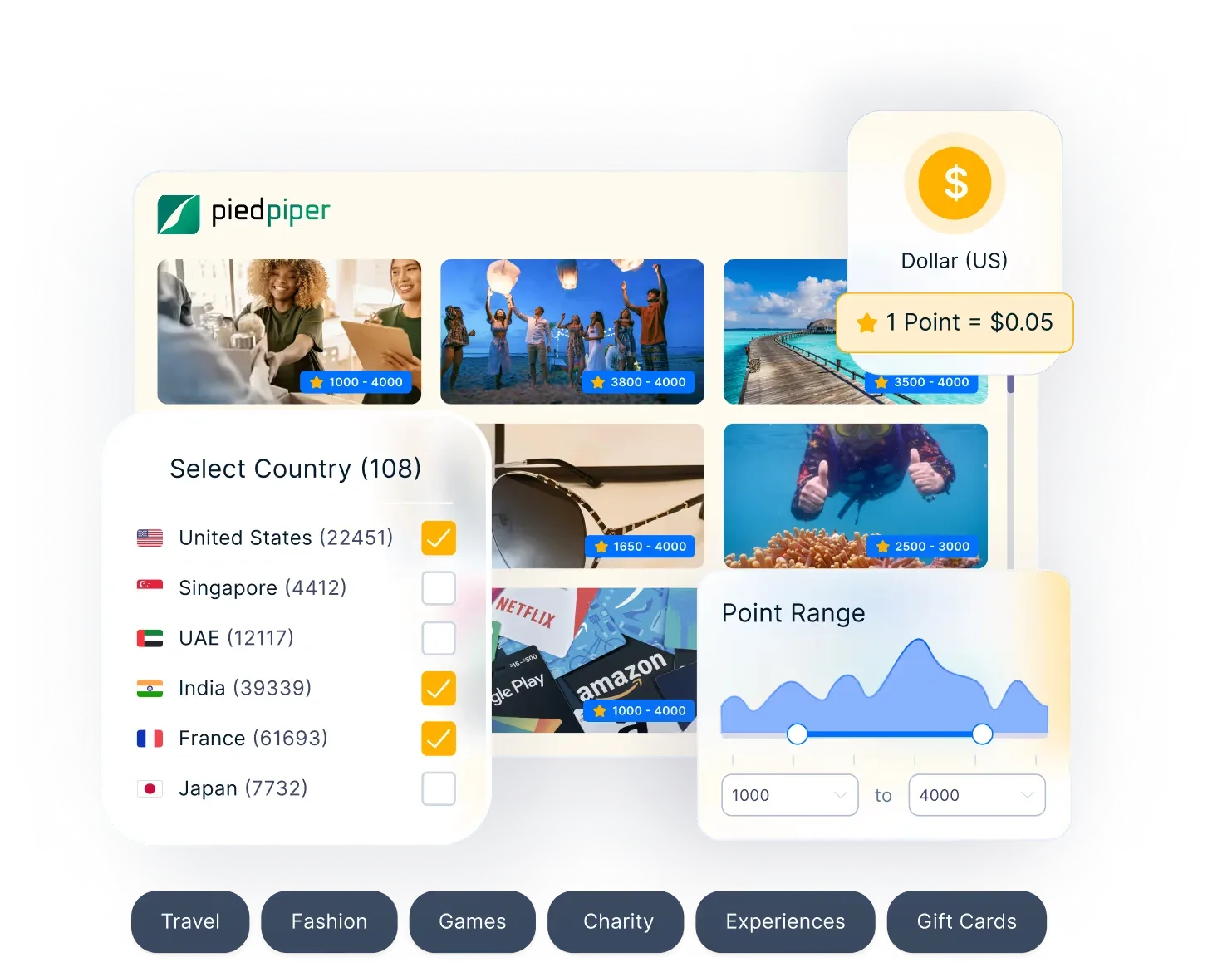 Empuls Global Reward Points