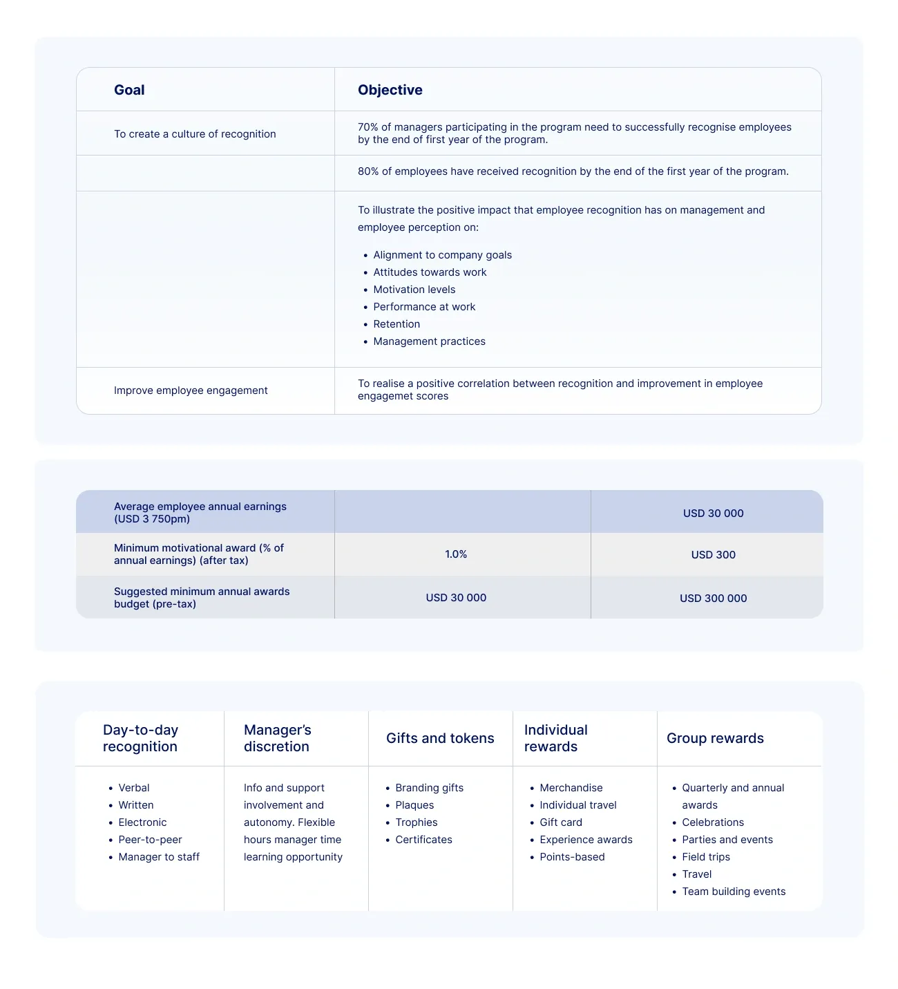 Empuls built-in reporting and analytics 