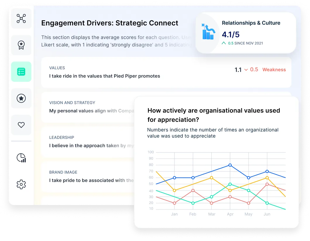 Empuls data-backed insights