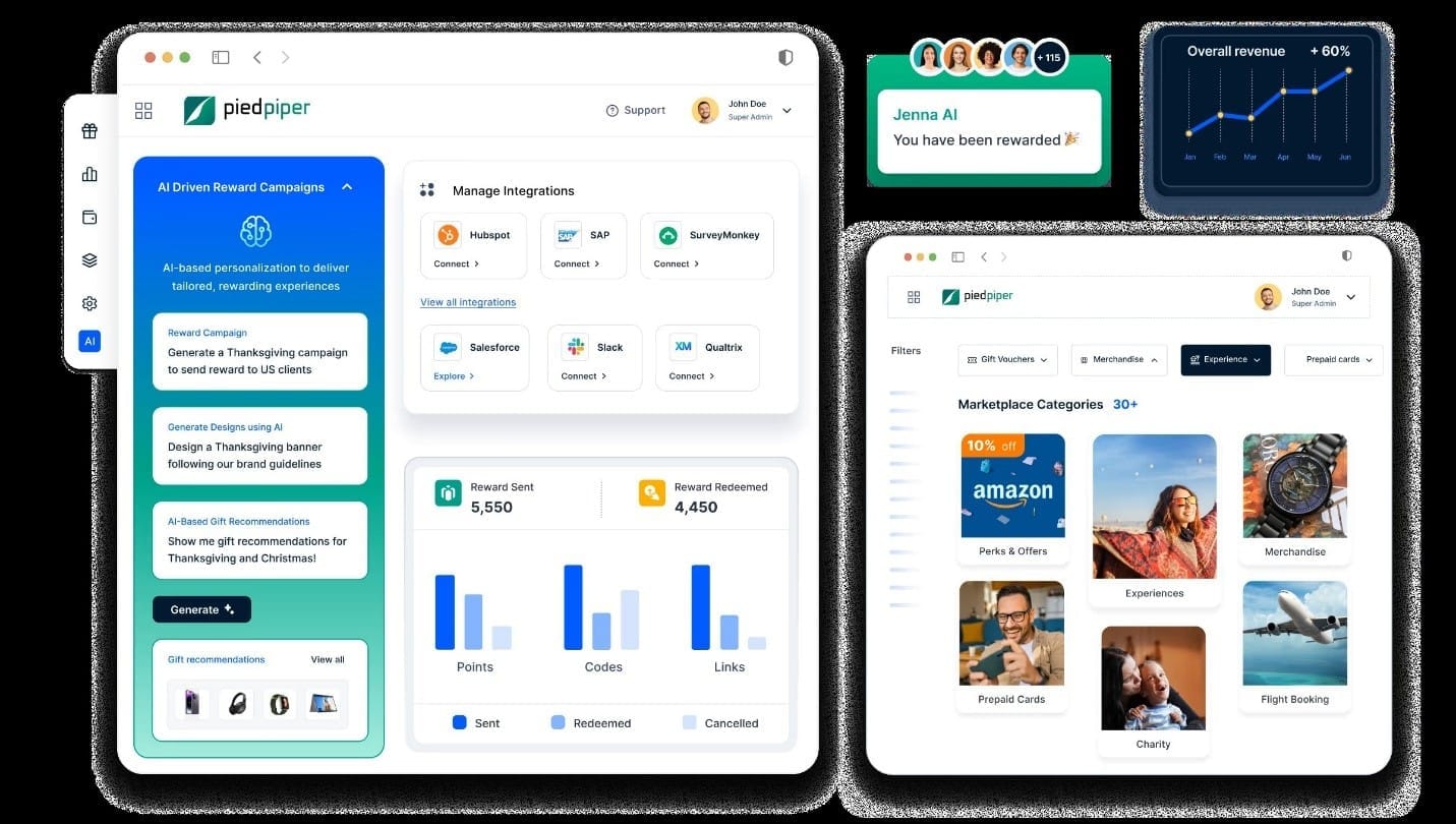 Customer Advocacy Rewards and Experiences