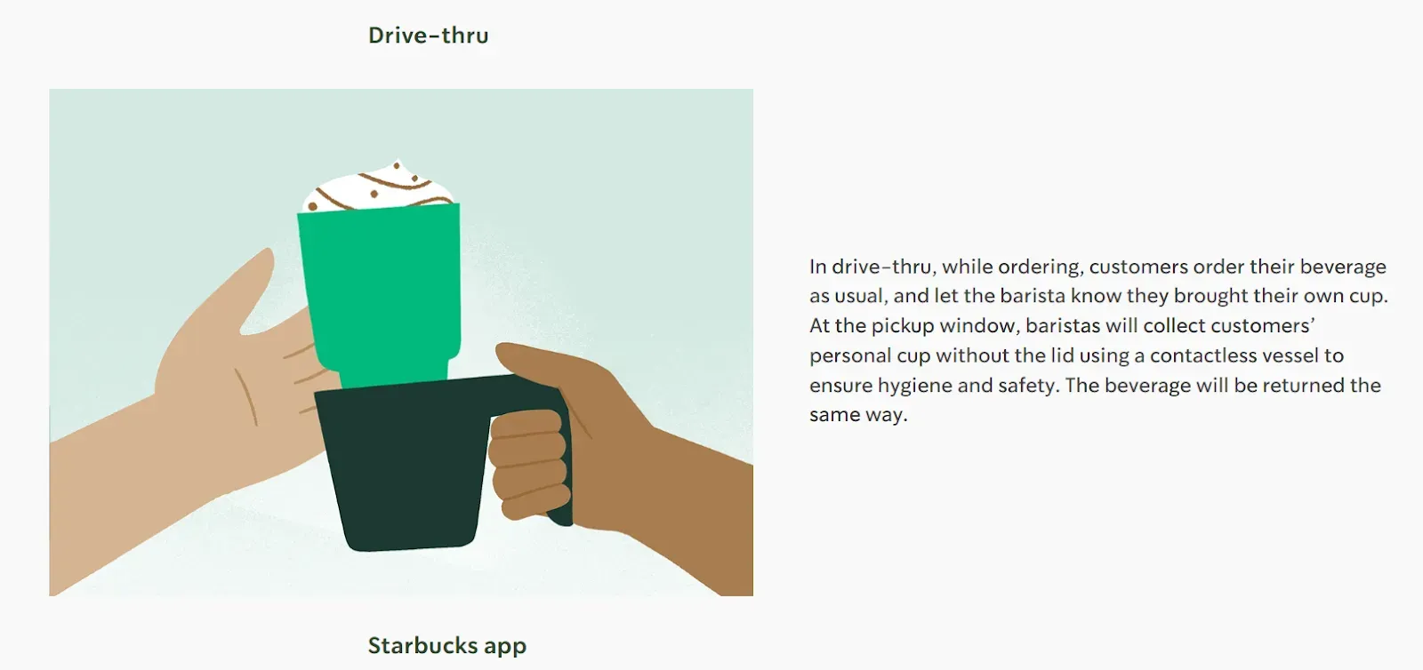 Starbucks Rewards for Reusable Cups