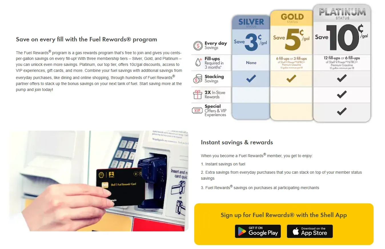 Shell Fuel Rewards