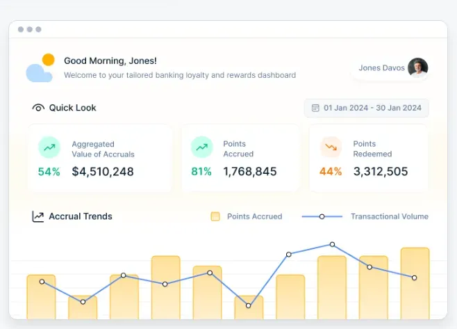 Personalized offers through AI and data analytics